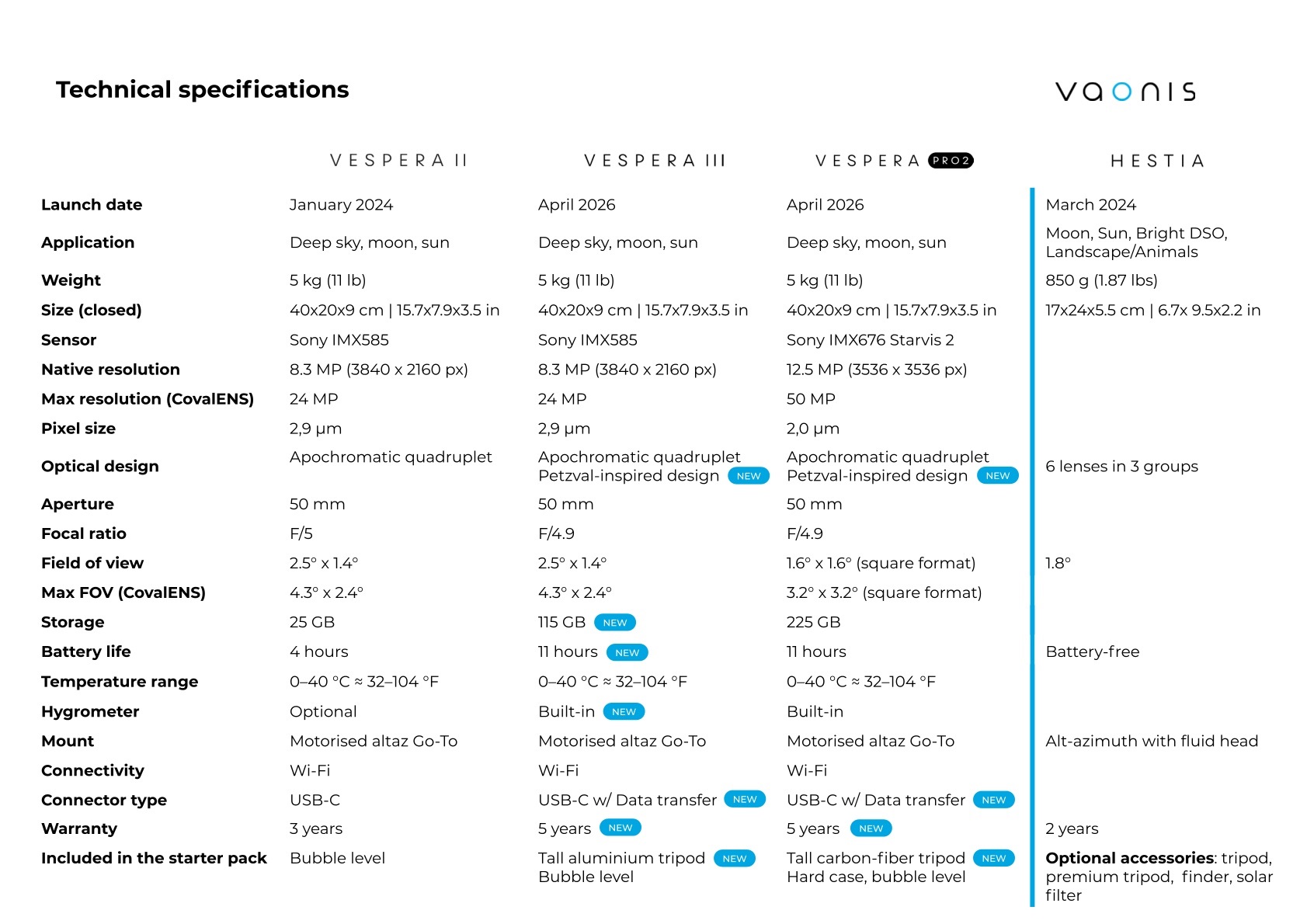 Alle Teleskope von Vaonis im Vergleich 